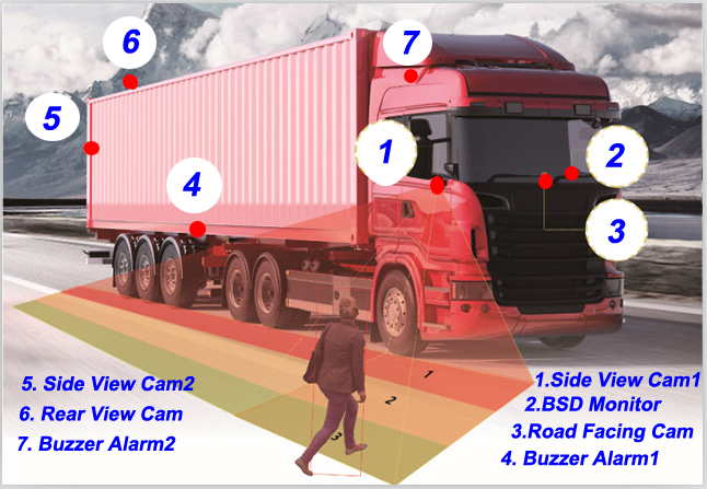 Truck BSD Alarm System Installation 3.jpg